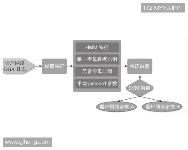 基于ElkADC的高精度多通道信号采集与智能数据处理系统设计研究